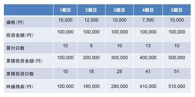 20150511_okamoto_graph2.jpg