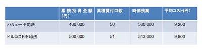 20150511_okamoto_graph3.jpg