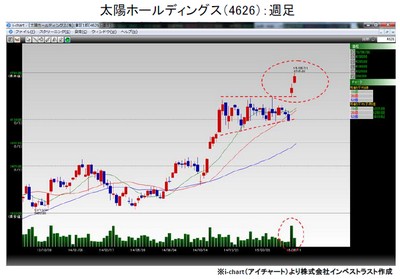 20150512_fukunaga_graph1.jpg