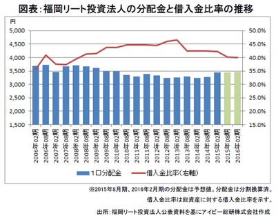 20150521_JREIT_graph01.jpg