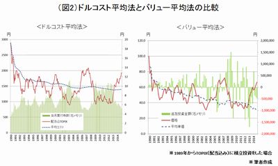 20150525_okamoto_graph2.jpg