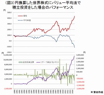 20150525_okamoto_graph3.jpg