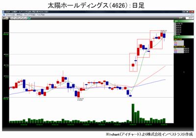 20150526_fukunaga_graph1.jpg