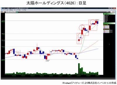 20150602_fukunaga_graph1.jpg