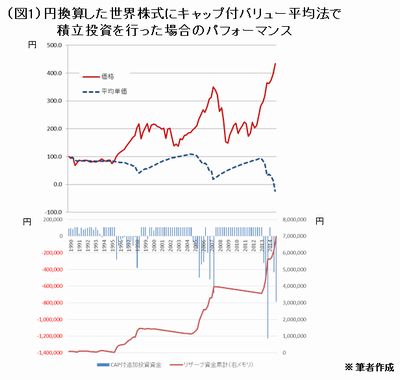 20150608_okamoto_graph1.jpg