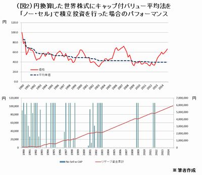 20150608_okamoto_graph2.jpg