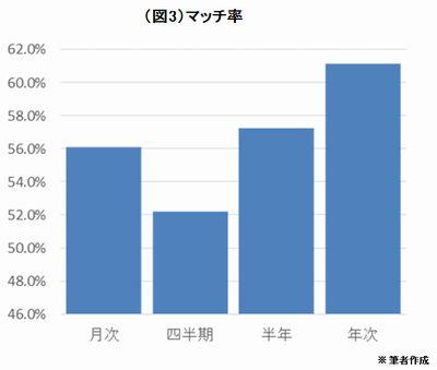 20150608_okamoto_graph3.jpg