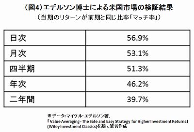 20150608_okamoto_graph4.jpg