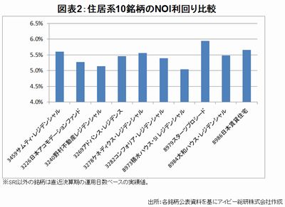 20150618_JREIT_graph02.jpg