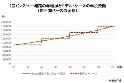 20150622_okamoto_graph1.jpg