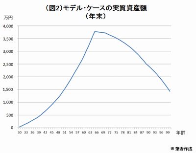 20150622_okamoto_graph2.jpg