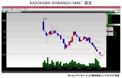 20150630_fukunaga_graph1.jpg