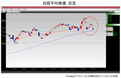 20150707_fukunaga_graph1.jpg