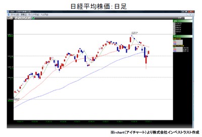 20150714_fukunaga_graph1.jpg