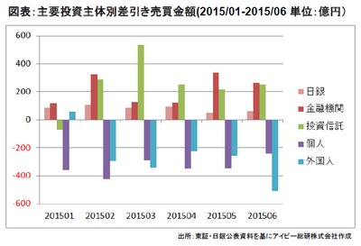 20150716_JREIT_graph01.jpg