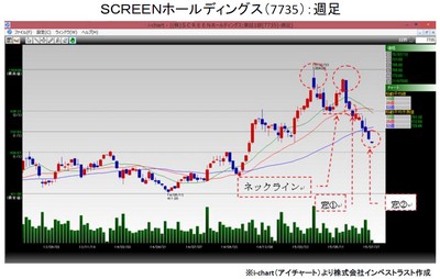 20150728_fukunaga_graph1.jpg