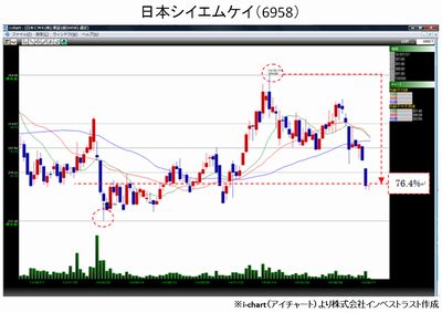 20150818_fukunaga_graph1.jpg