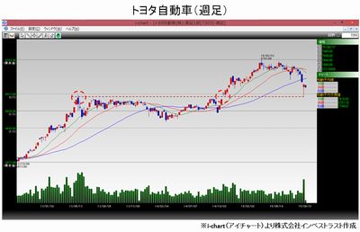 20150901_fukunaga_graph1.jpg