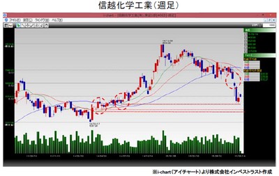 20150915_fukunaga_graph1.jpg