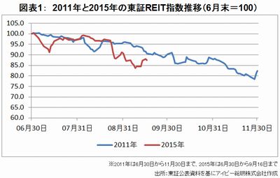 20150917_JREIT_graph01.jpg