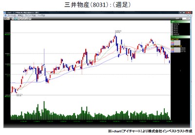 20150929_fukunaga_graph1.jpg