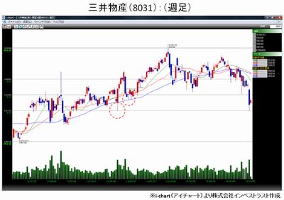 20151006_fukunaga_graph1.jpg