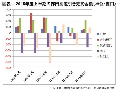 20151015_JREIT_graph01.jpg