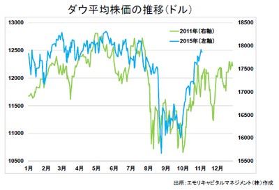 20151106_emori_graph01.jpg