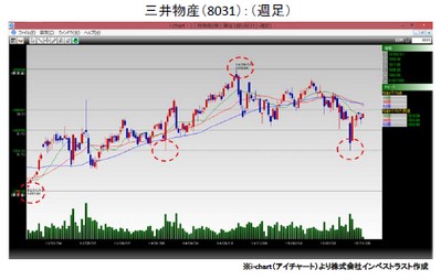 20151110_fukunaga_graph1.jpg