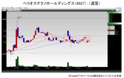 20151117_fukunaga_graph1.jpg