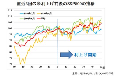 20151120_emori_graph01.jpg