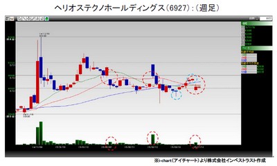 20151124_fukunaga_graph1.jpg