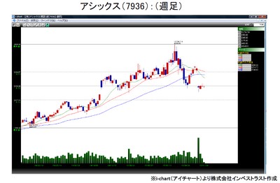 20151201_fukunaga_graph1.jpg