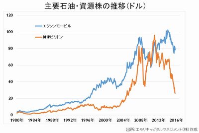 20151204_emori_graph01.jpg