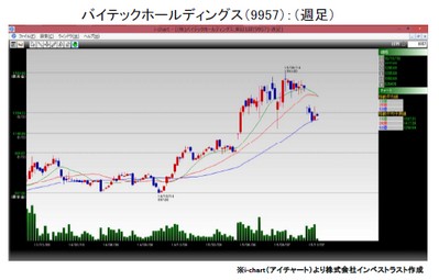 20151208_fukunaga_graph1.jpg