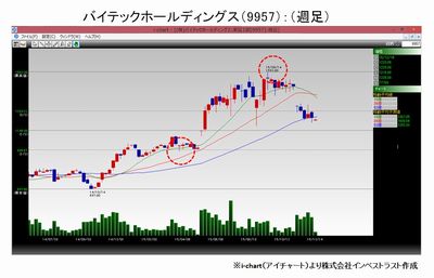 20151215_fukunaga_graph1.jpg