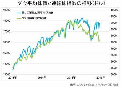 20151218_emori_graph01.jpg