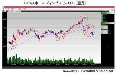 20151222_fukunaga_graph1.jpg