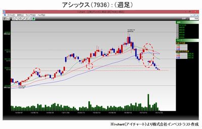 20151229_fukunaga_graph1.jpg