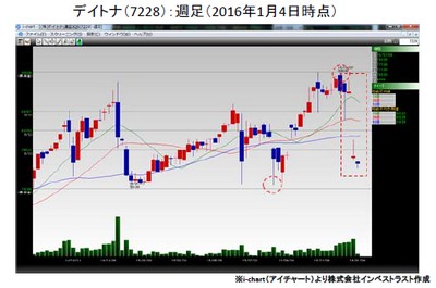 20160105_fukunaga_graph1.jpg