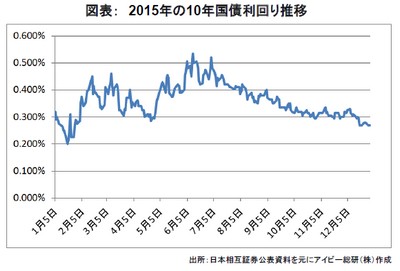 20160107_JREIT_graph01.jpg