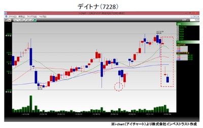 20160112_fukunaga_graph1.jpg