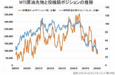 20160115_emori_graph01.jpg