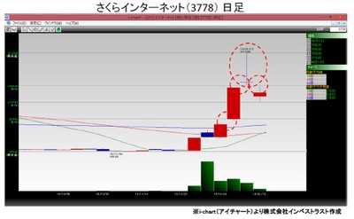 20160119_fukunaga_graph1.jpg