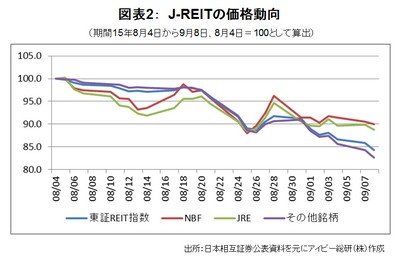 20160121_JREIT_graph02.jpg