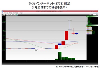 20160126_fukunaga_graph1.jpg