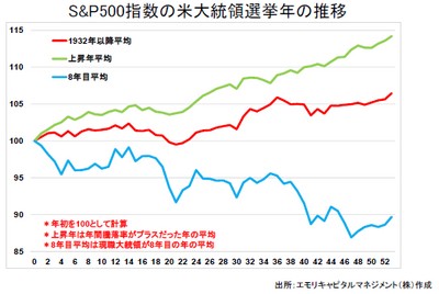 20160129_emori_graph01.jpg