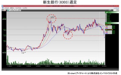 20160202_fukunaga_graph1.jpg