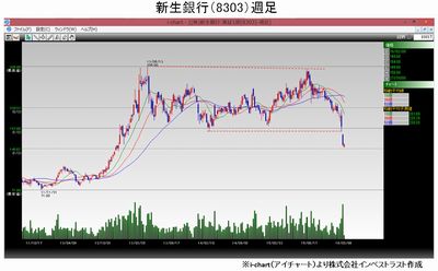 20160209_fukunaga_graph1.jpg