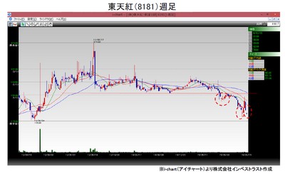 20160216_fukunaga_graph1.jpg